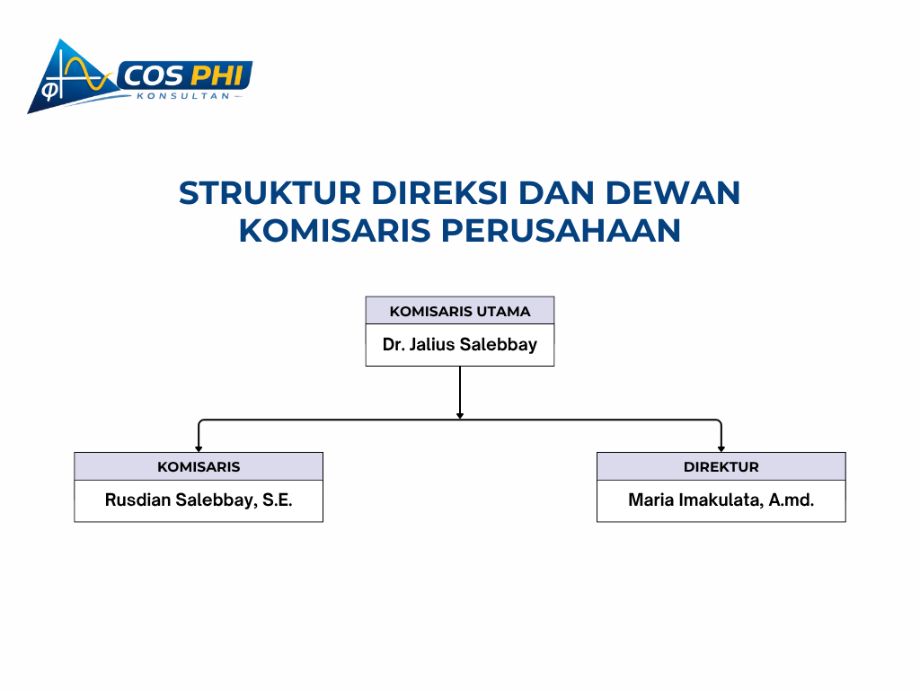 Struktur Organisasi PT. COS PHI KONSULTAN